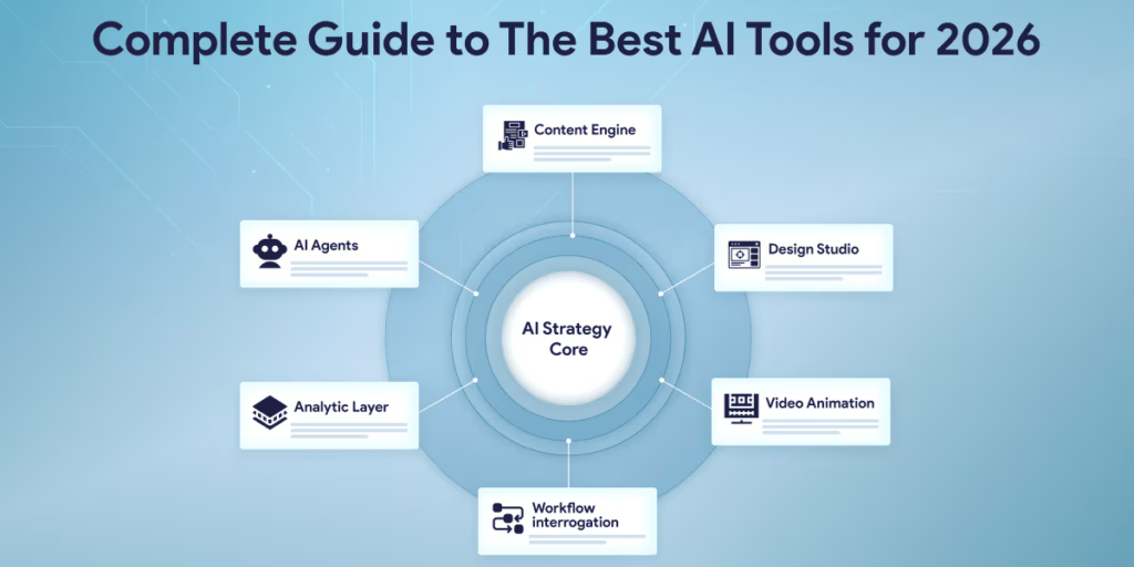 Best Software & Tools in 2026: Complete Guide for Beginners covering productivity software, AI tools, business software, communication platforms, creative tools, developer tools, and essential digital solutions for work and everyday use.
